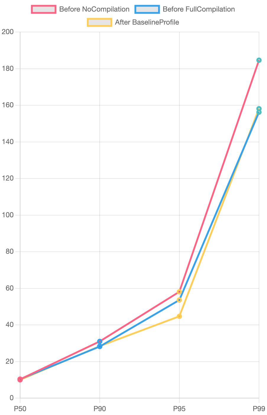 Todoist phone app frame durations