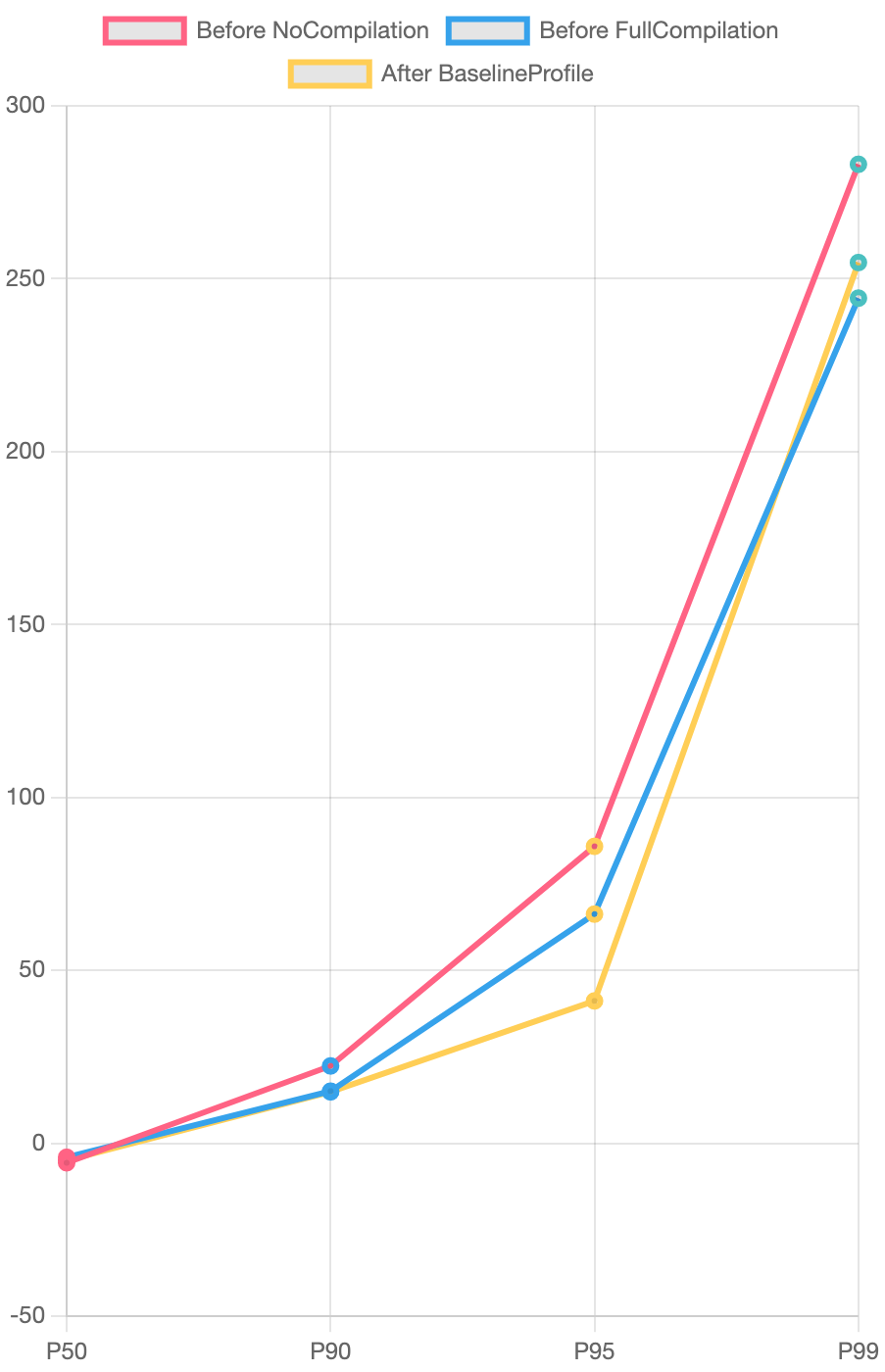 Todoist phone app frame overrun times