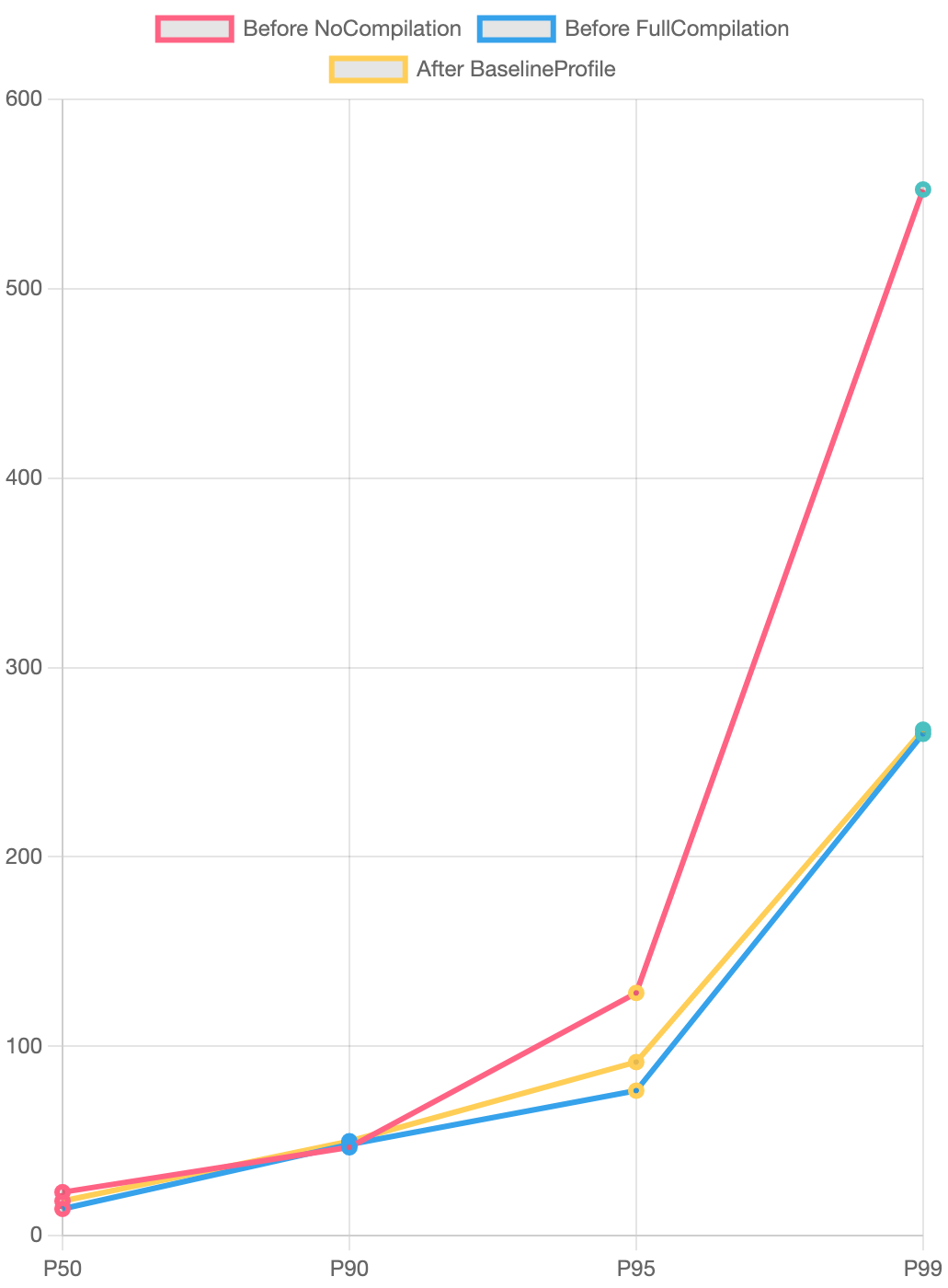 Todoist Wear OS app frame durations