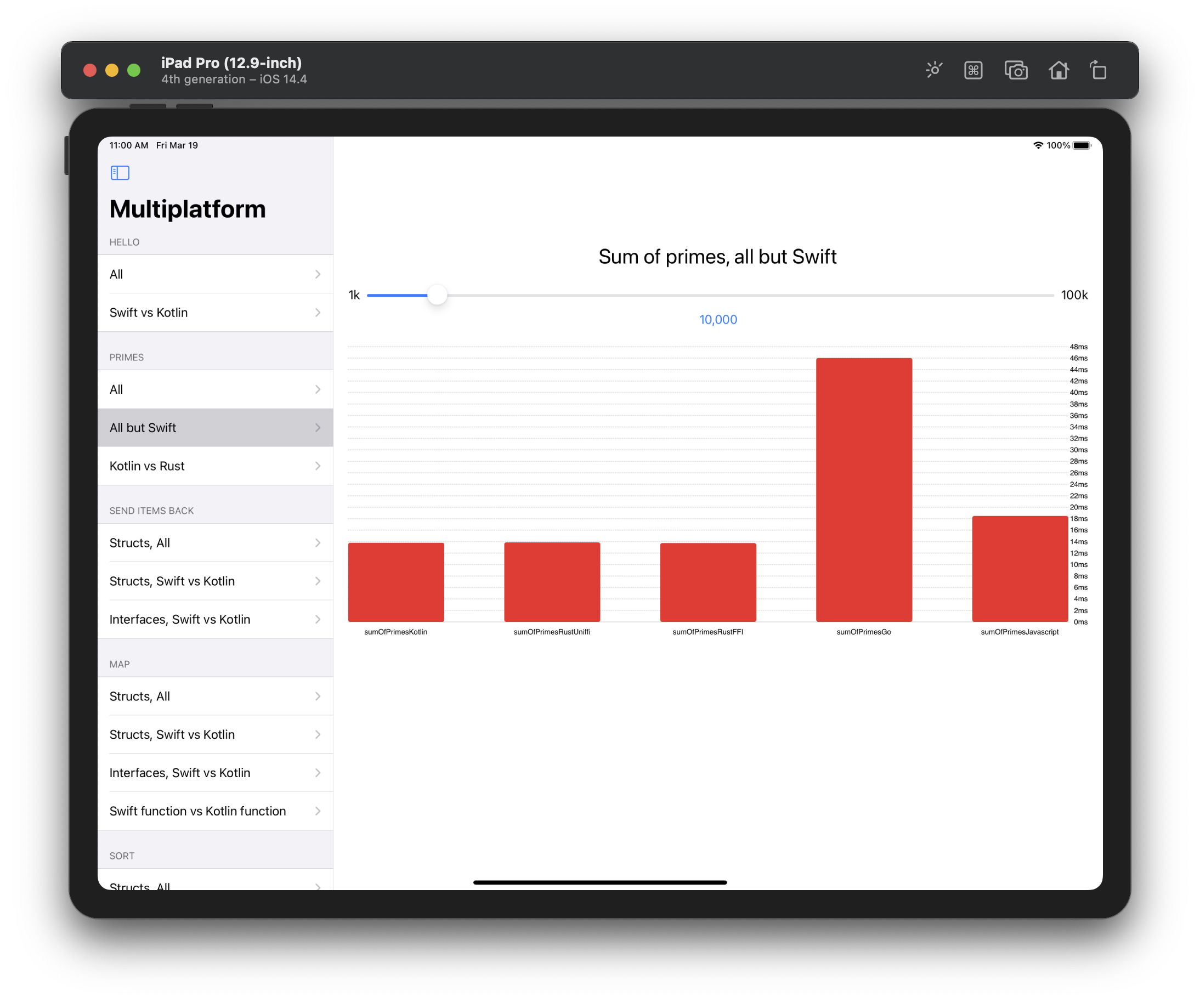 Primes All but Swift