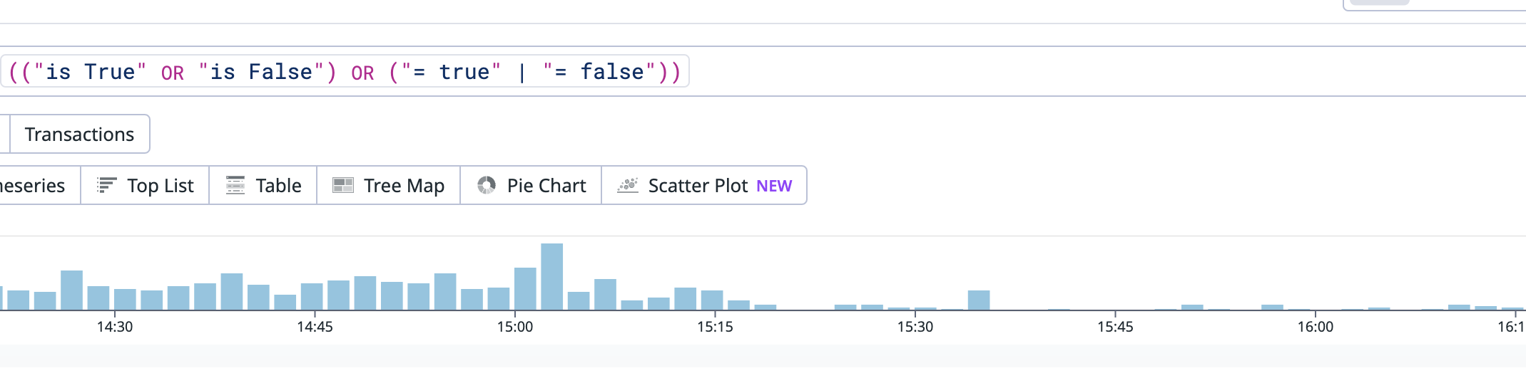 Number of slow queries with booleans before and after the fix