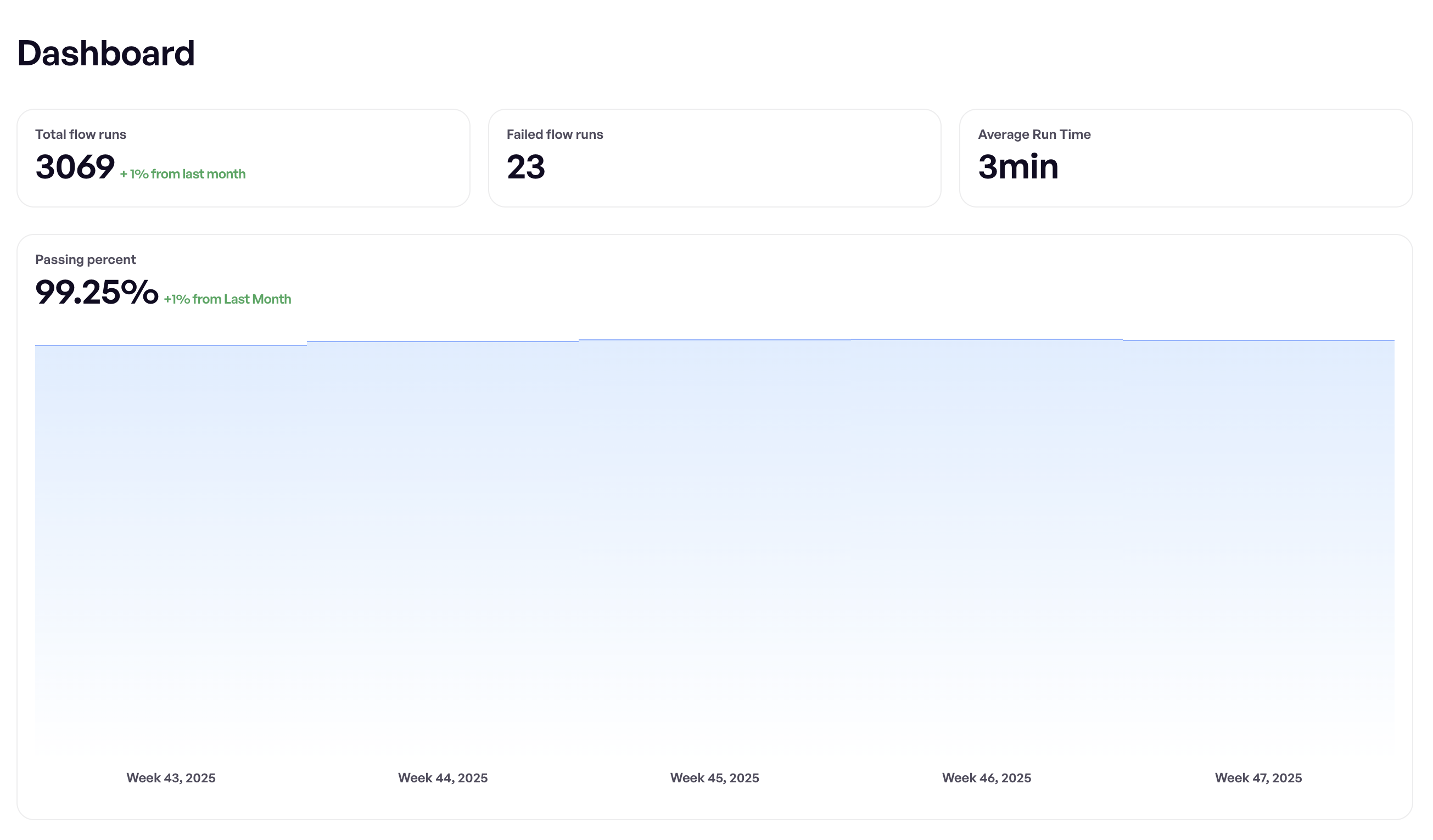Maestro Cloud dashboard